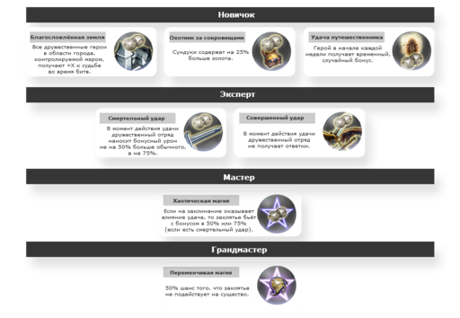 Меч и Магия: Герои VII - О героях, навыках и артефактах